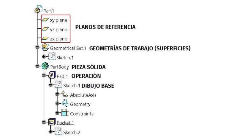 El entorno de CATIA V5 y como empezar a trabajar_5